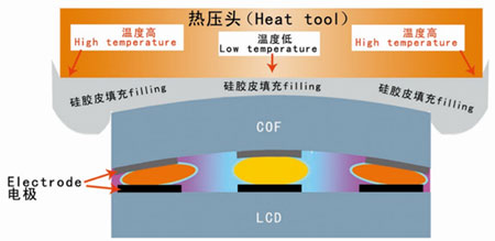 عیوب سیستم گرمادهی Constant Heating دستگاه فلت زن تلویزیون