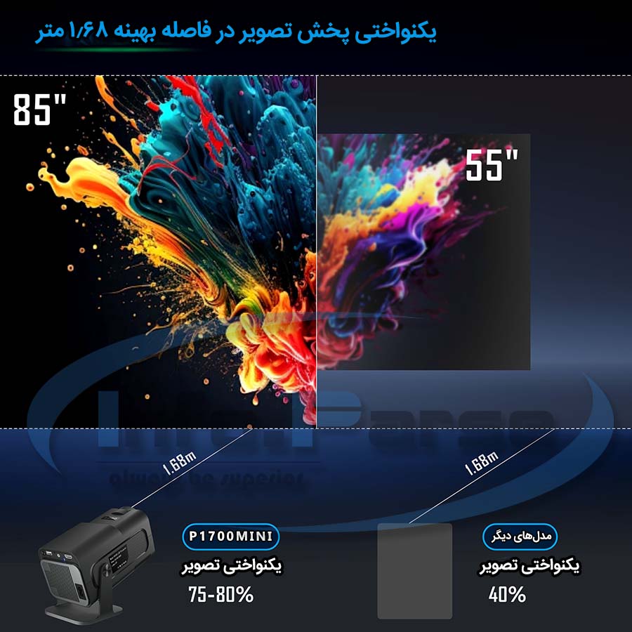 قیمت خرید ویدئو پروژکتور مدل p1700mini, خرید ویدئو پروژکتور, قیمت ویدئو پروژکتور, ویدئو پروژکتور کلاسی